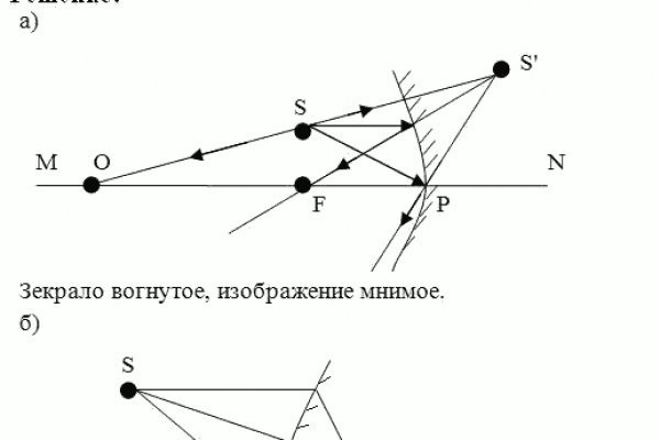 Что за кракен маркет