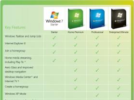 Какие существуют версии операционной системы Windows