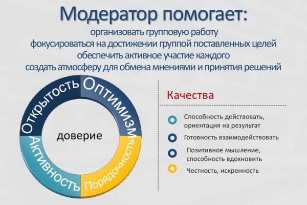 Как вывести деньги с кракена маркетплейс