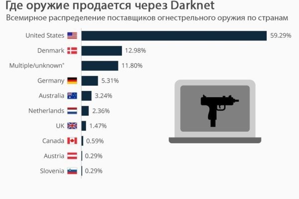 Кракен что можно купить