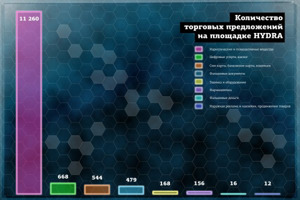 Кракен даркнет официальный