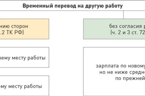Кракен безопасный вход