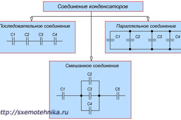 Модератор на кракене