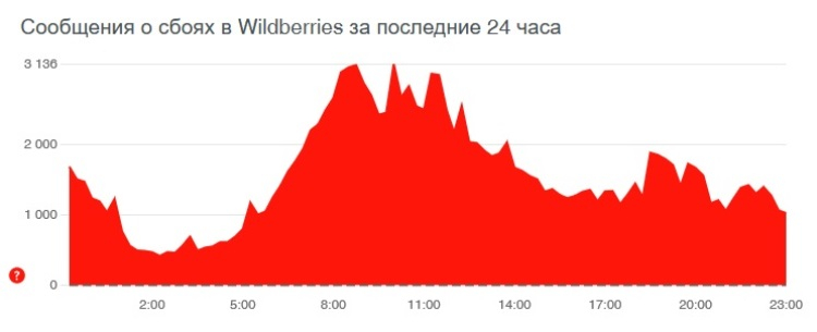 Ссылка на кракен на сегодня