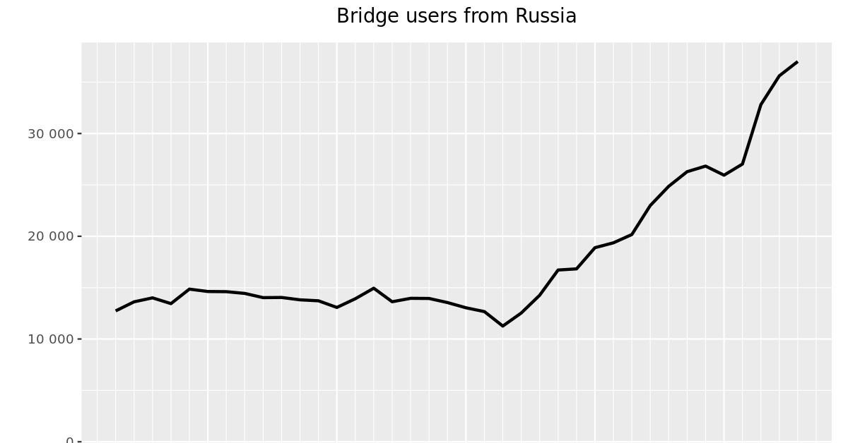 Спрут мега кракен